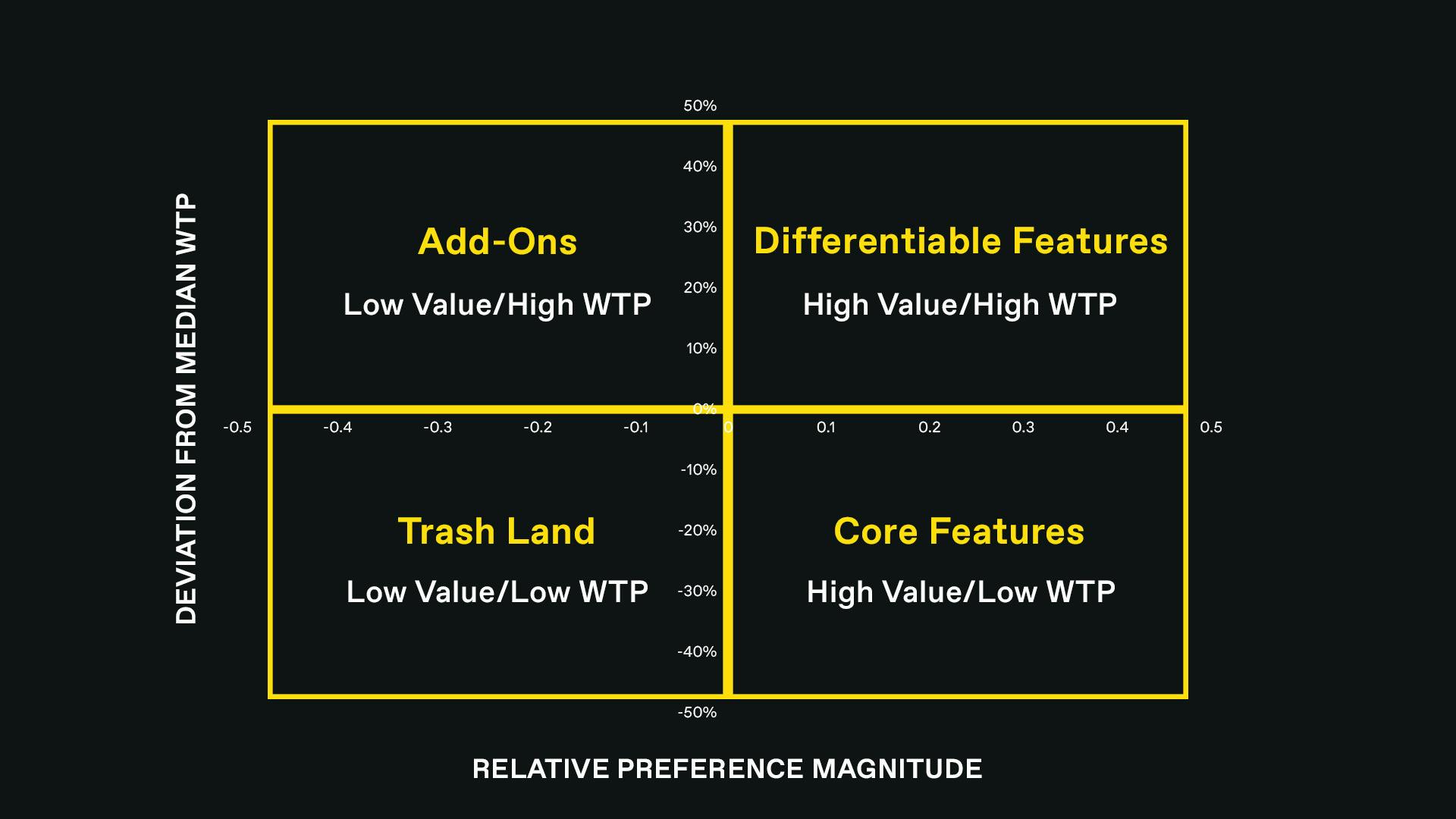 Relative Preference Grid