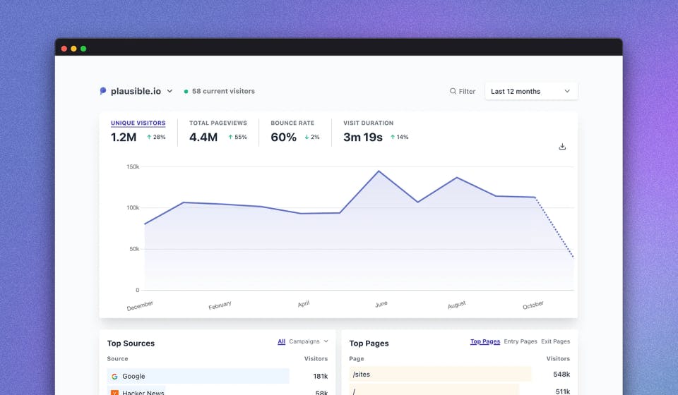 Plausible's privacy-frienndly site analytics dashboard