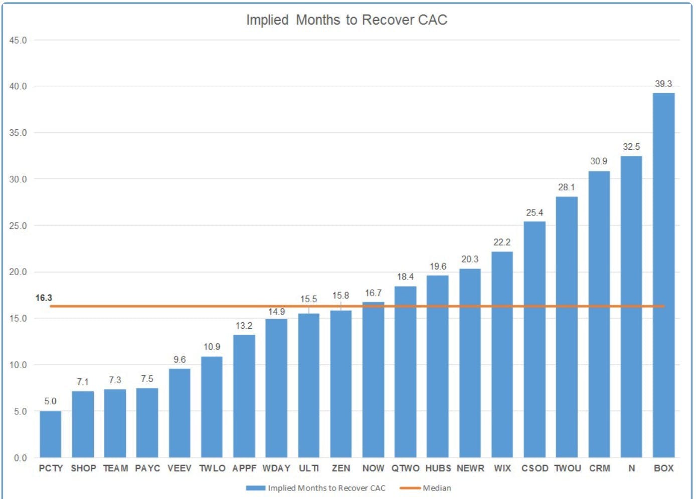 Graph shows range of company payback periods from 5 months to just under 40