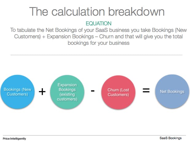 Net bookings calculation breakdown: Bookings from new customers + bookings from existing customers -  lost customers = net bookings