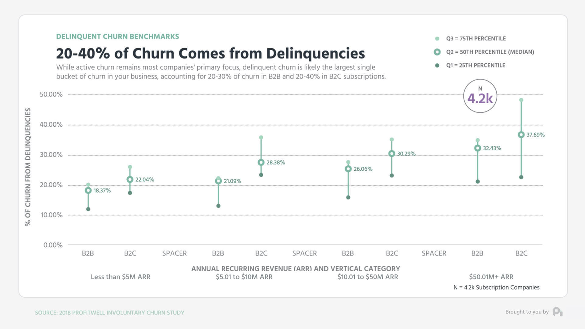 ChurnComesFromDelinquencies
