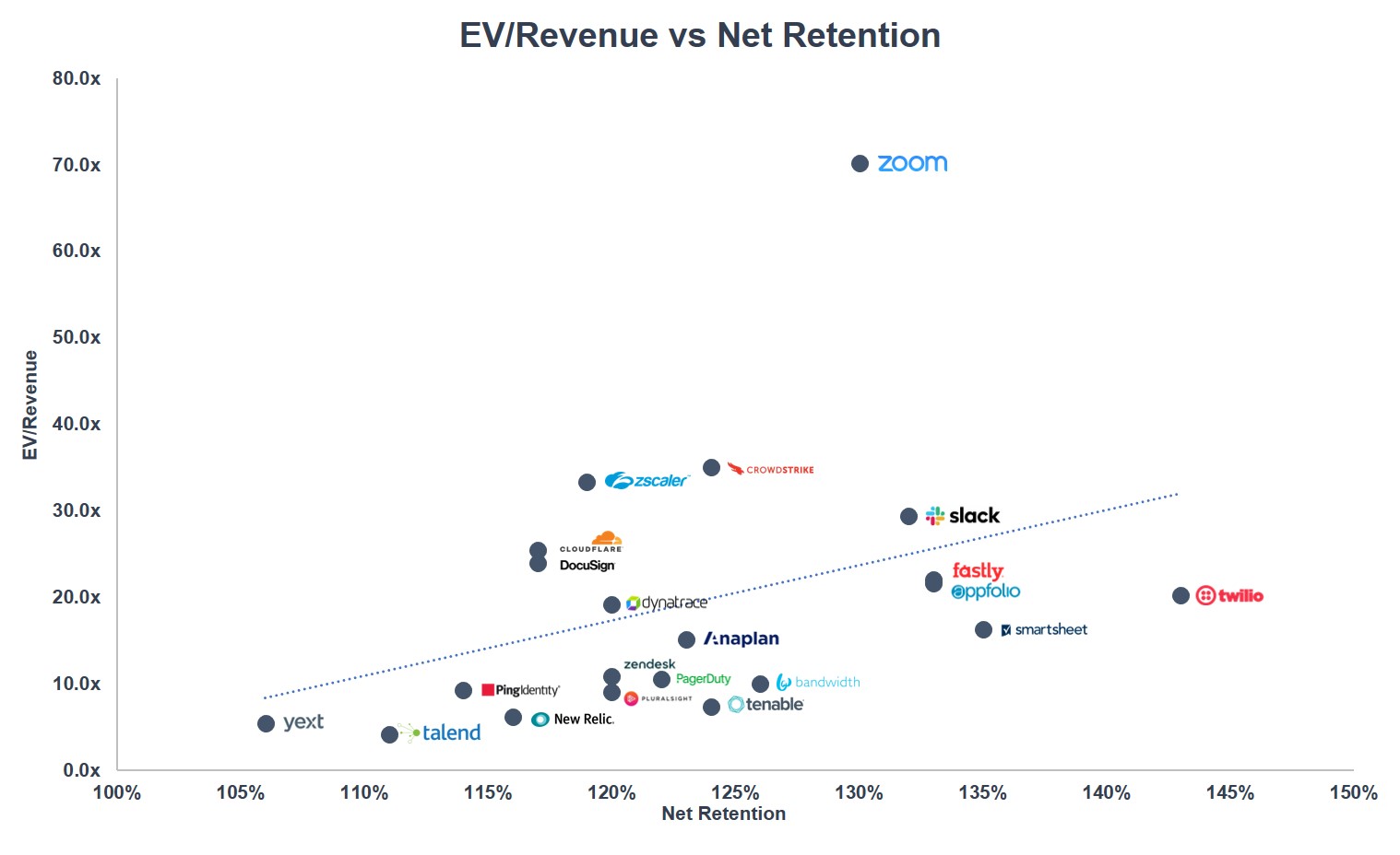 EV.Revenue-vs.-Net-Retention