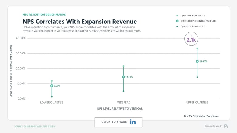 Graph3-NPS+Expansion_Revenue-BLOG