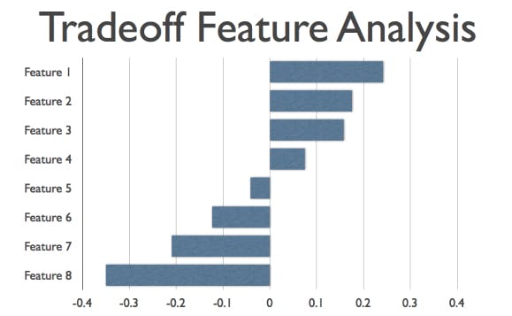 tradeoff-feature-analysis-report