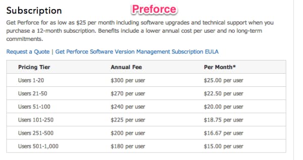 Preforce subscription tiers are user based