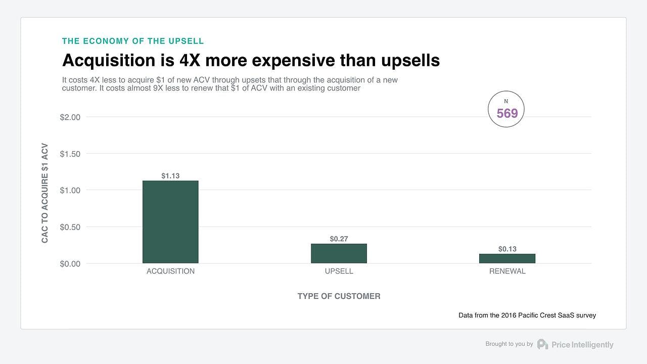 acquisition_expense