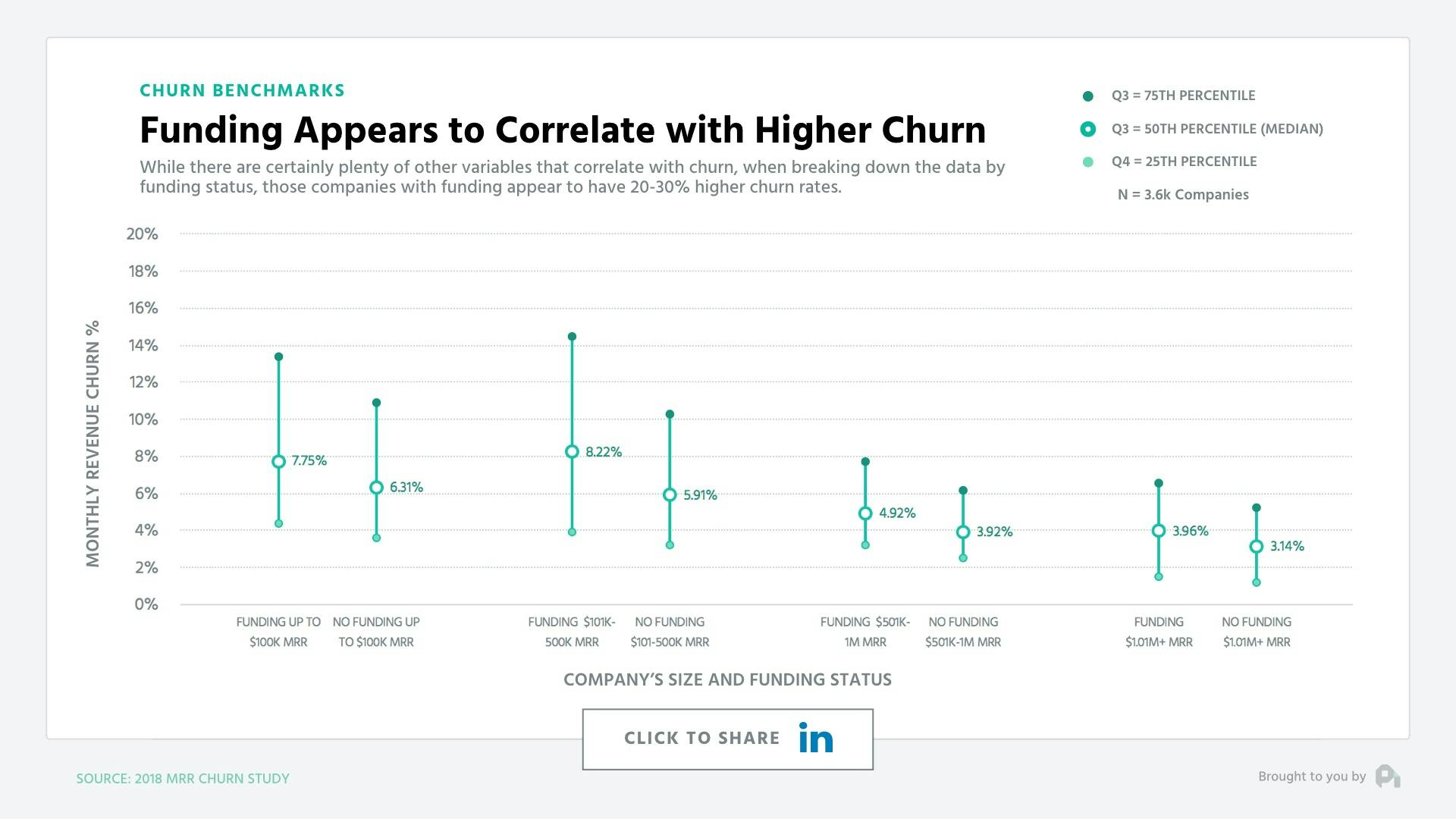 Churnbenchmarkslides-2018ALLMARKETING.004.jpeg