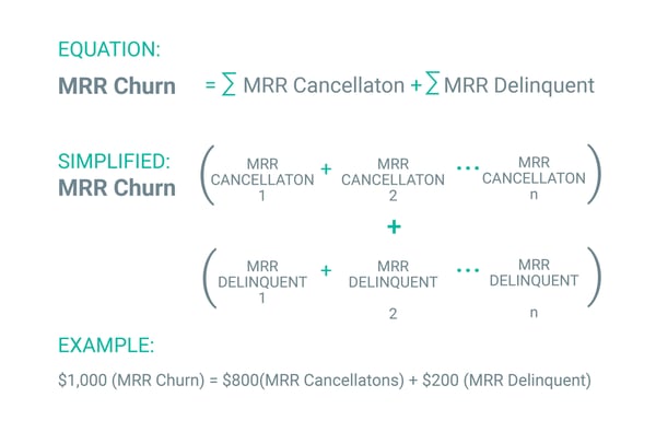 MRR churn 
