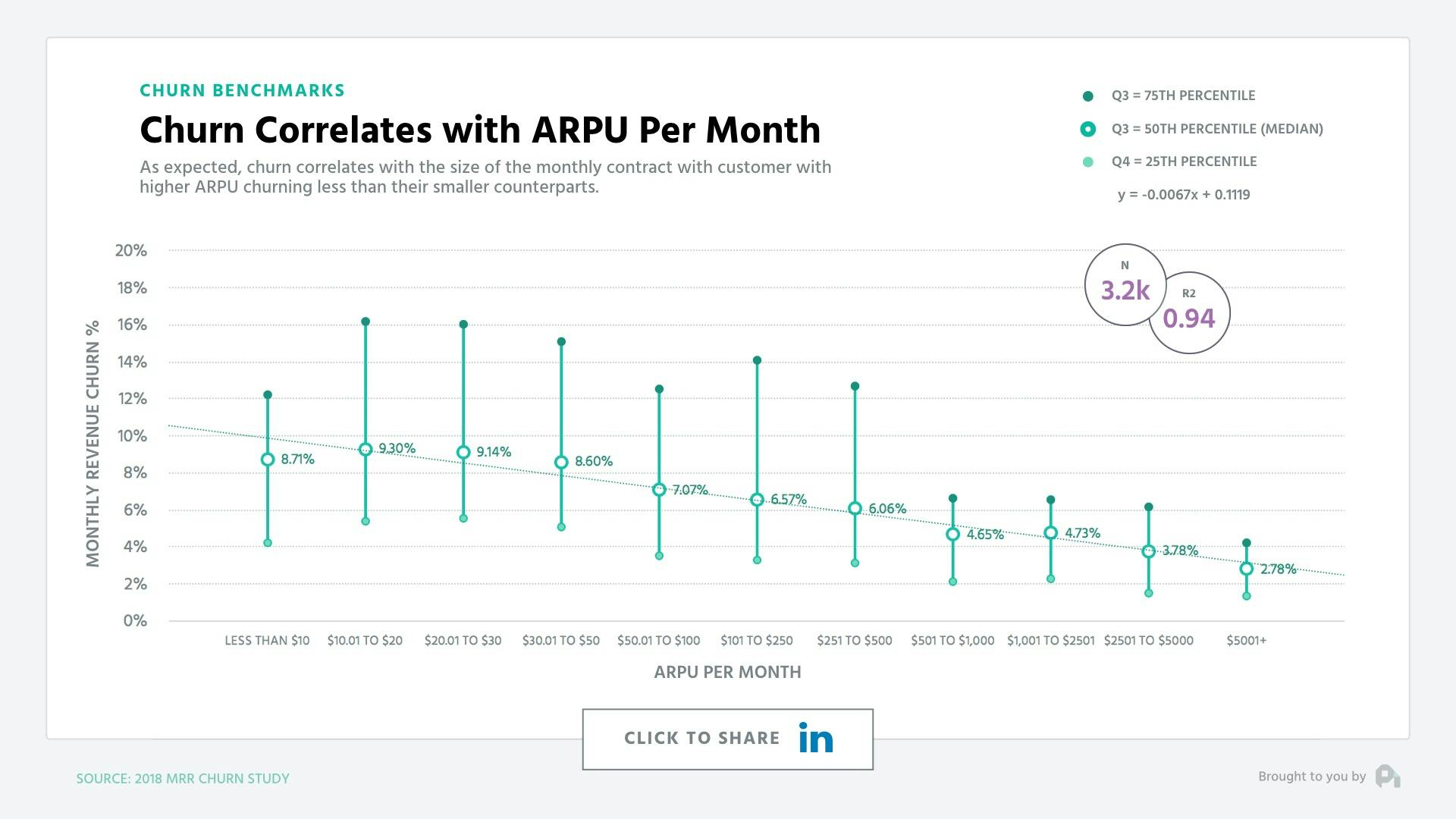 Churnbenchmarkslides-2018ALLMARKETING.002.jpeg