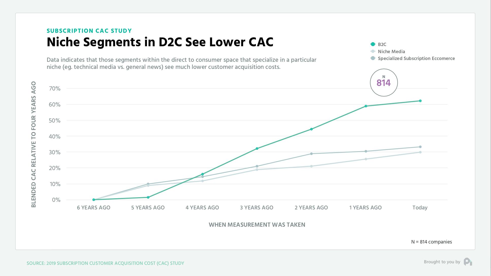 NicheSegmentsD2CCAC