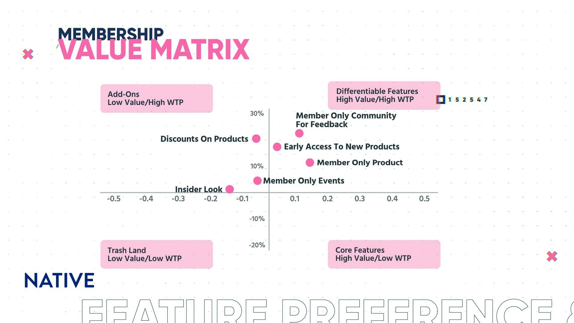 Value-Matrix-1