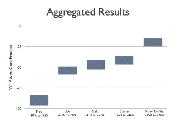 aggregated-name-results