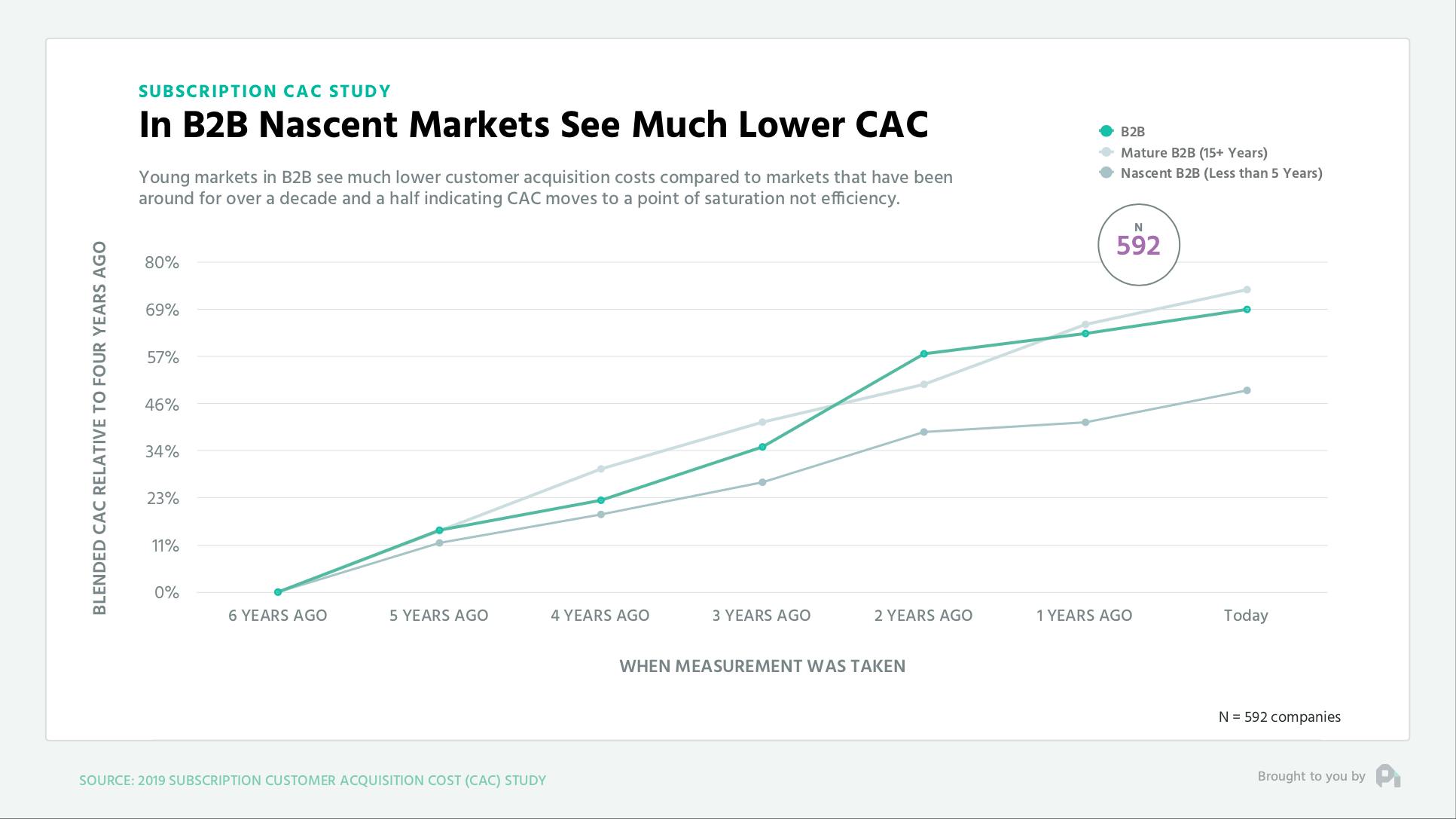 B2BNascentMarkets