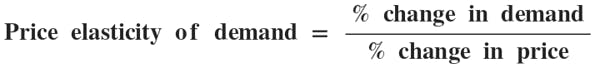 Price elasticity of demand formula