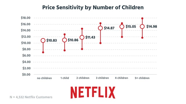 Netflix_PriceSens_Children.png