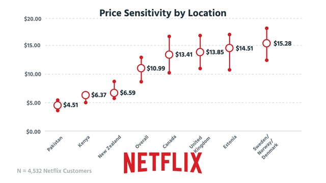 Netflix_PriceSens_Location.png