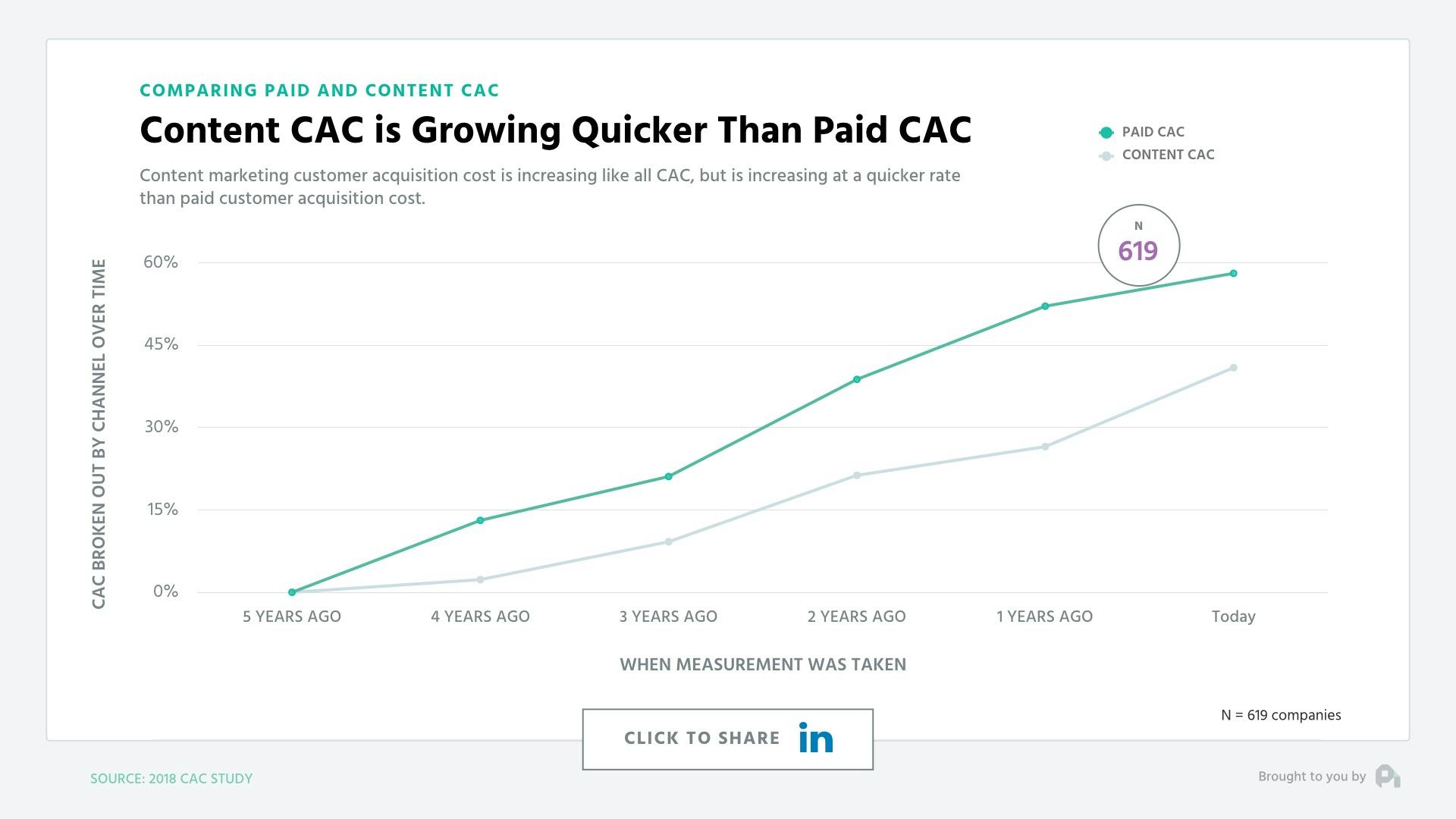 contentcacgrowth.jpeg