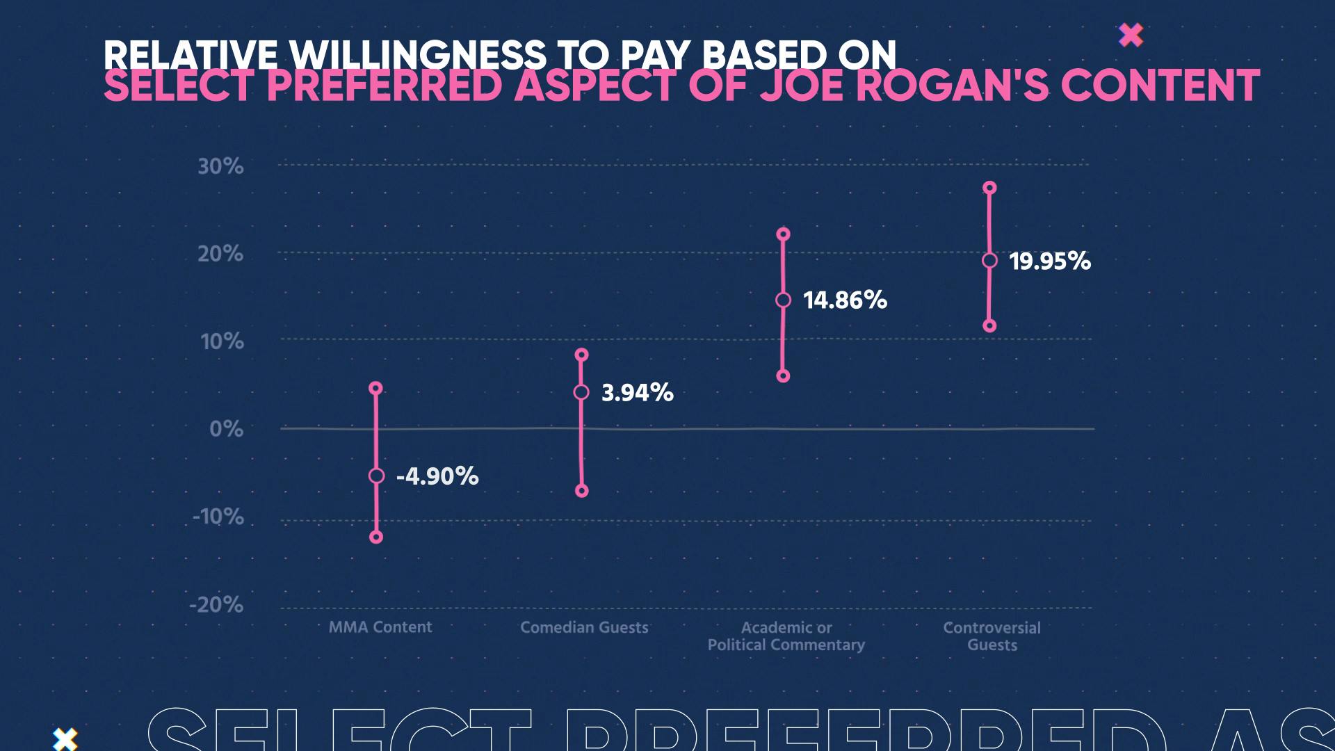 PPT-S06-E05-Joe_Rogan-Graph-3