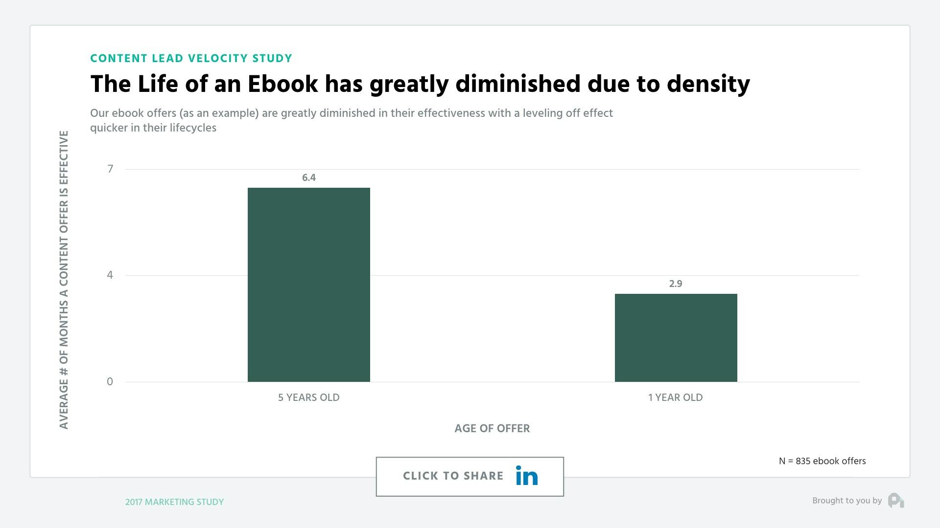 ebookeffectiveness.jpeg