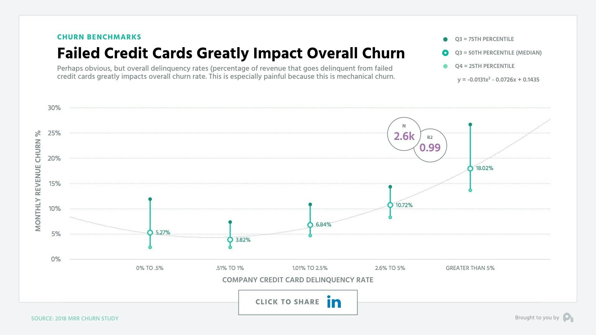 Churnbenchmarkslides-2018ALLMARKETING.005.jpeg