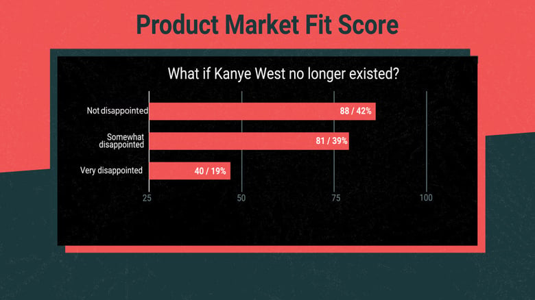 Product market fit score