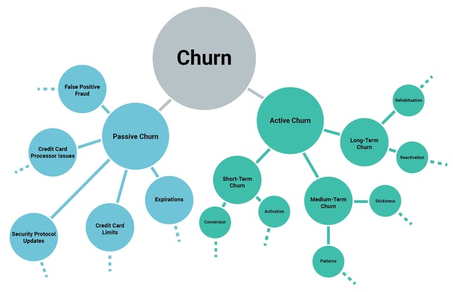 pw_components_of_churn (3) (1).png