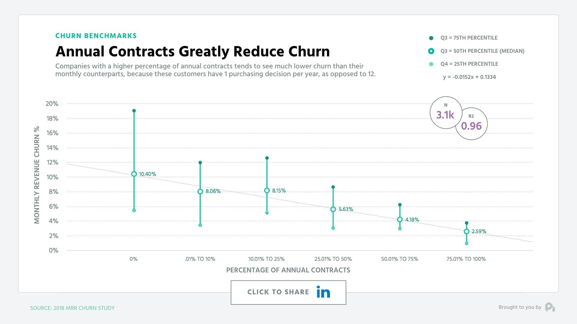 Churnbenchmarkslides-2018ALLMARKETING.006.jpeg