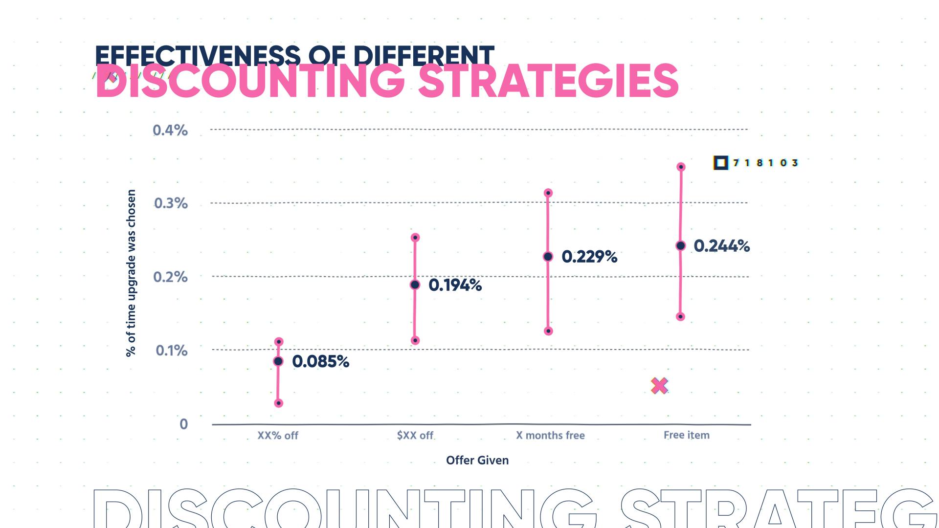 Graph 3 (3)