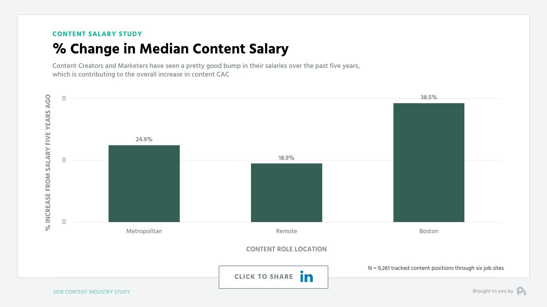 contentsalary.jpeg