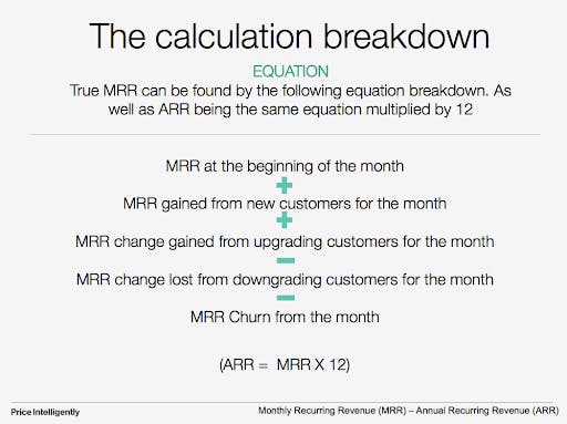 EquationMRR