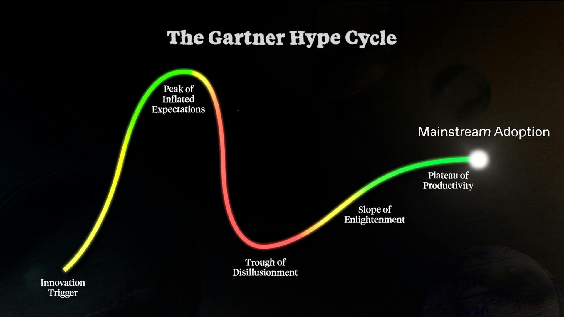 The Gartner Hype Cycle