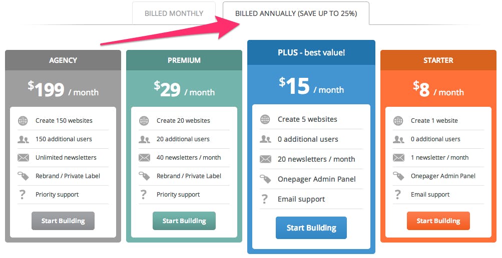 Wistia annual billing plans