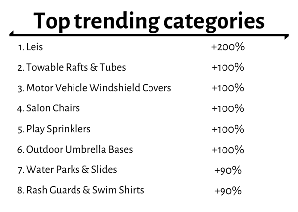 Top trending categories 