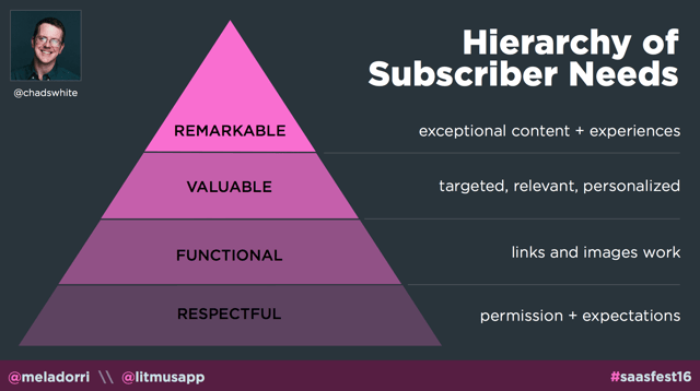Email-Hierarchy-of-Subscriber-Needs.png
