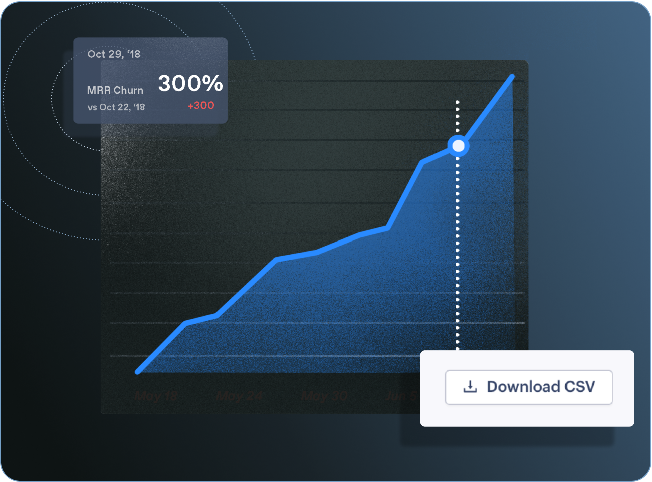 illustrated MRR graph